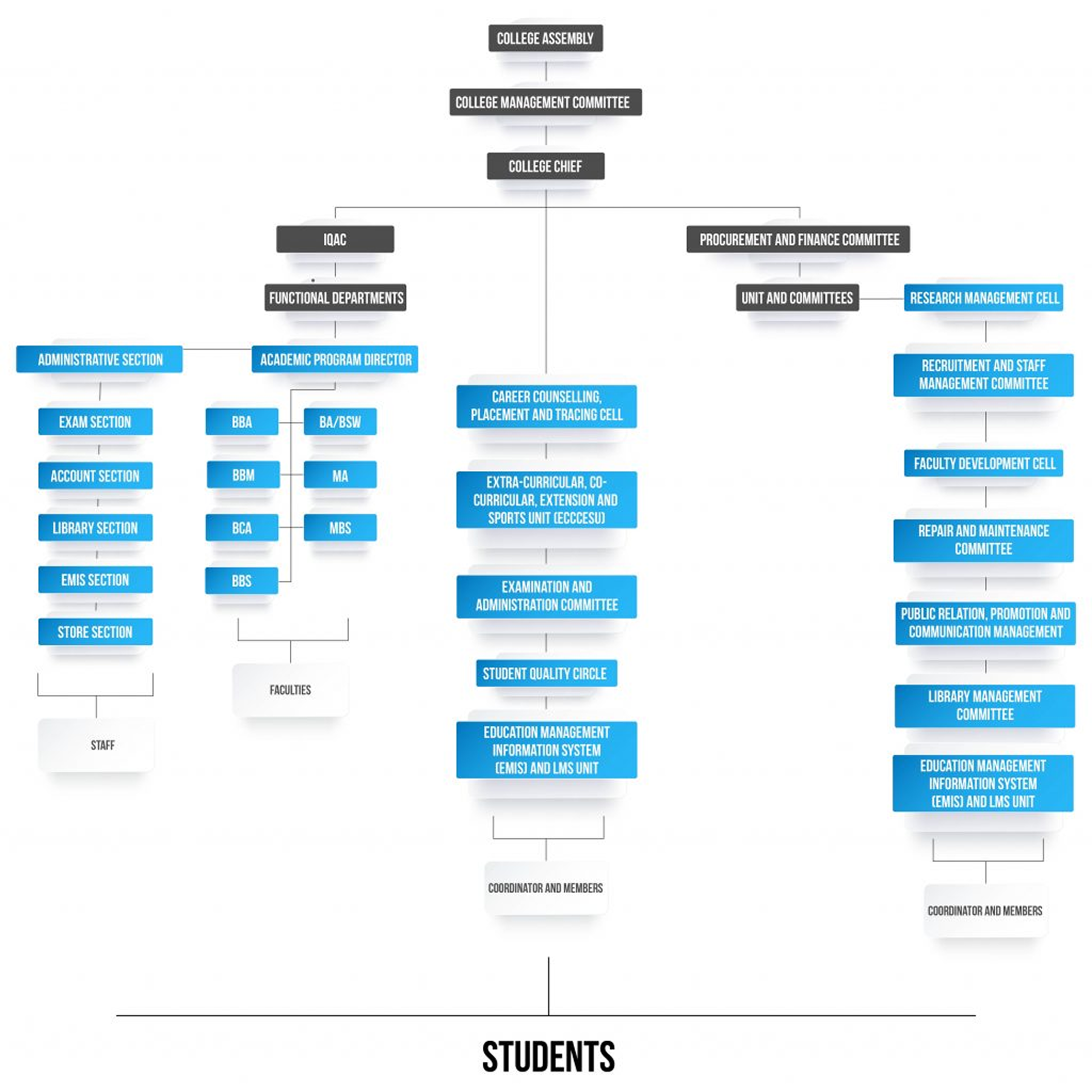 KMC Organizational Structure